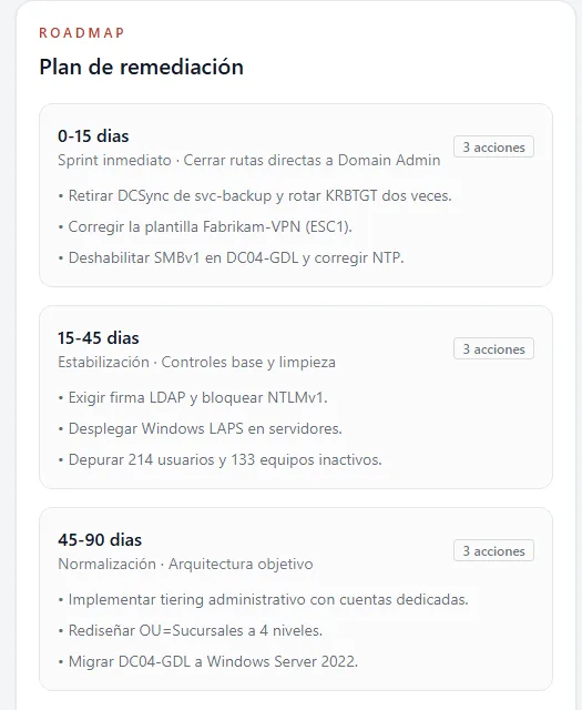 AD Monitor remediation plan
