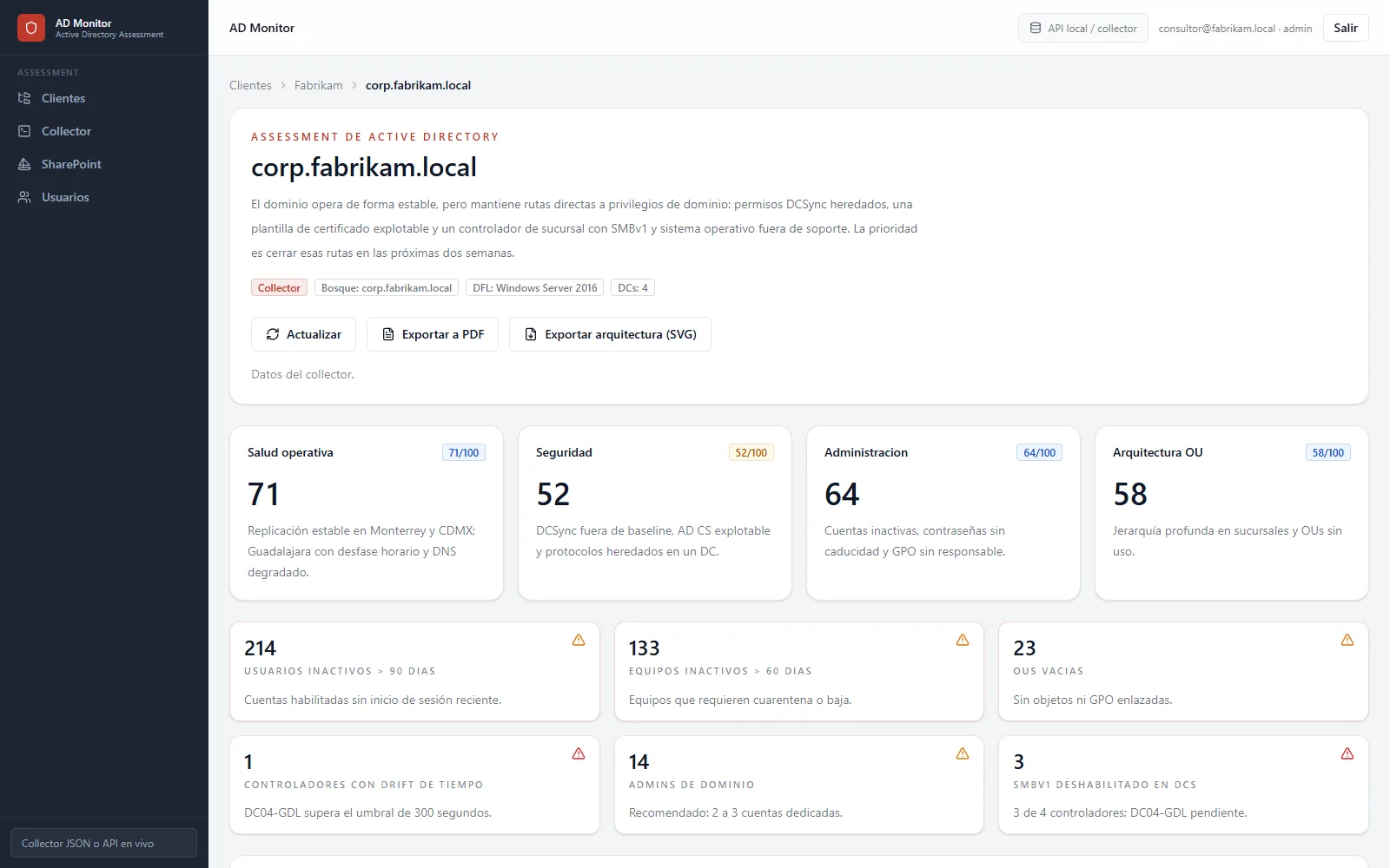 AD Monitor: health, security, administration and OU architecture scores for a domain