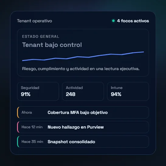 Panel de tenant operativo con focos activos