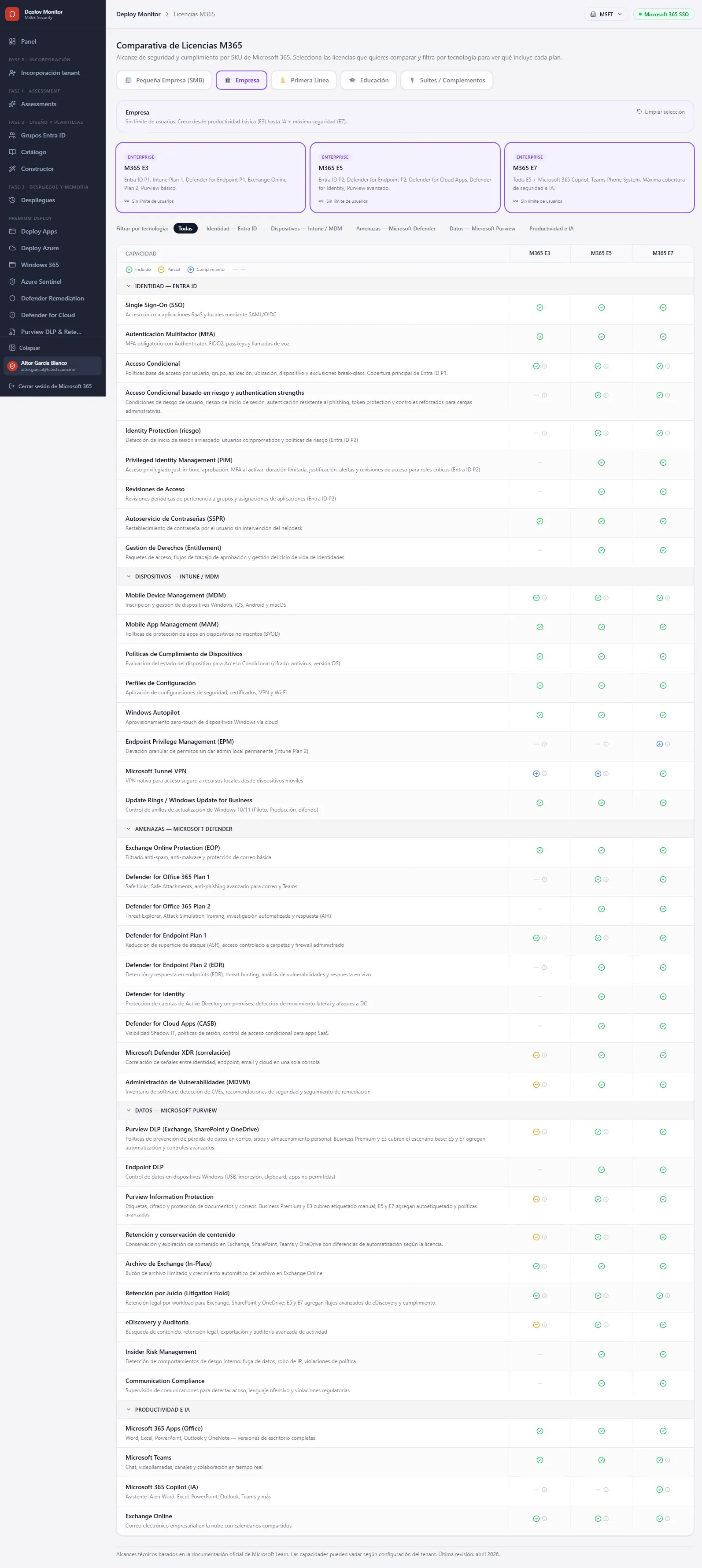 Licenses in Deploy Monitor
