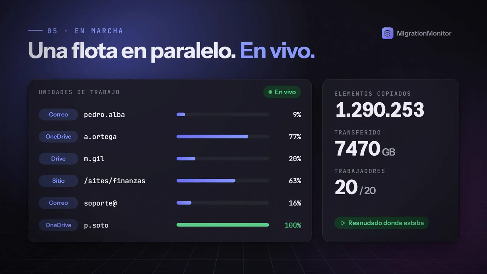 Live migration with parallel workers