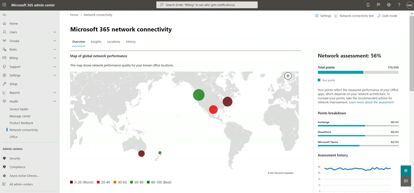 Microsoft 365 admin center