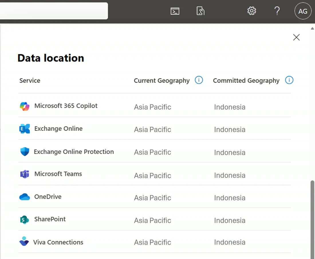Microsoft 365 services: Copilot, Exchange, Teams, OneDrive and SharePoint