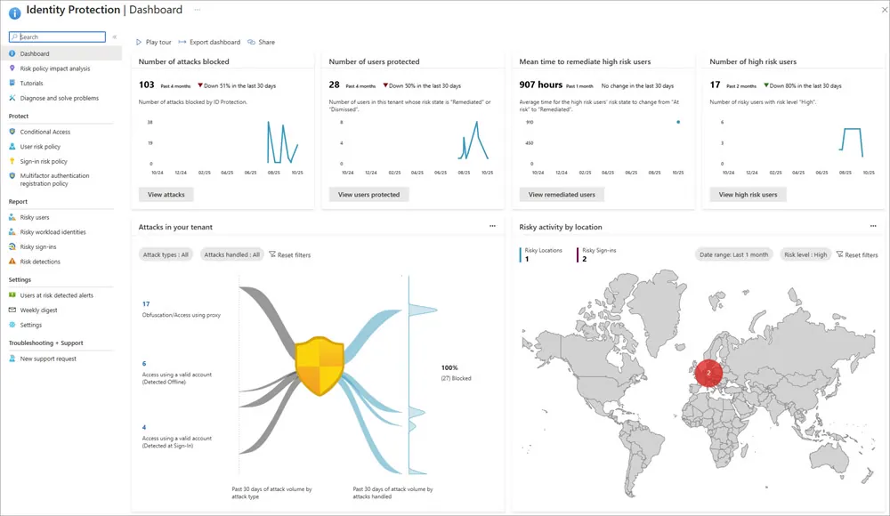 Panel de Microsoft Entra ID Protection con ataques bloqueados y usuarios de riesgo